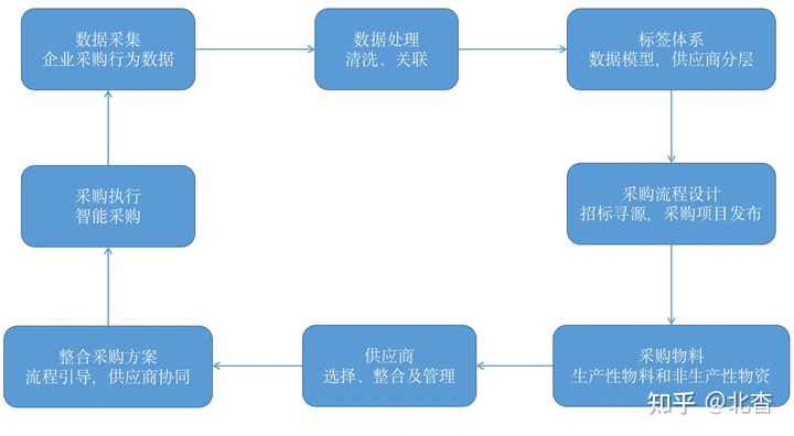 产品经理，产品经理网站